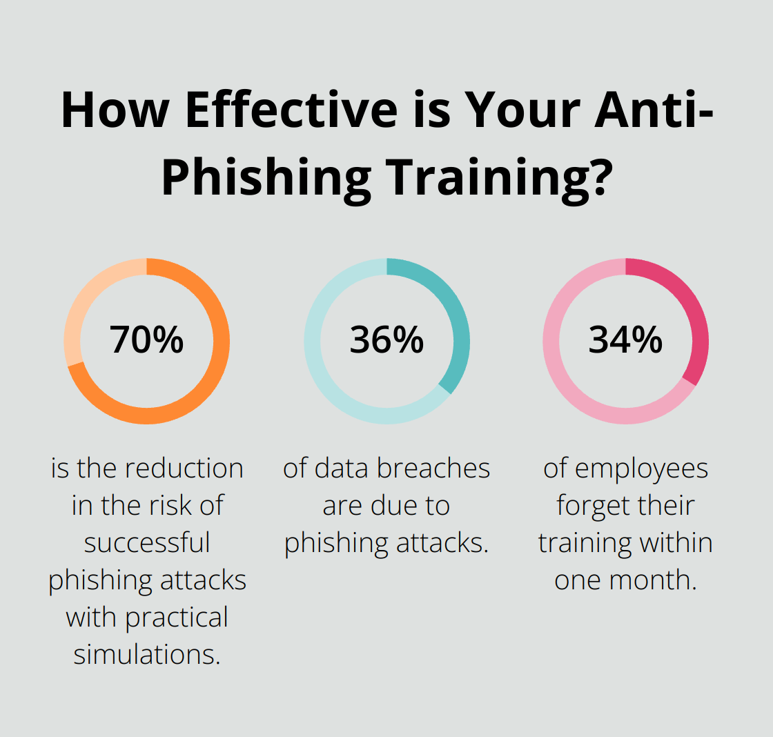 Fact - How Effective is Your Anti-Phishing Training?