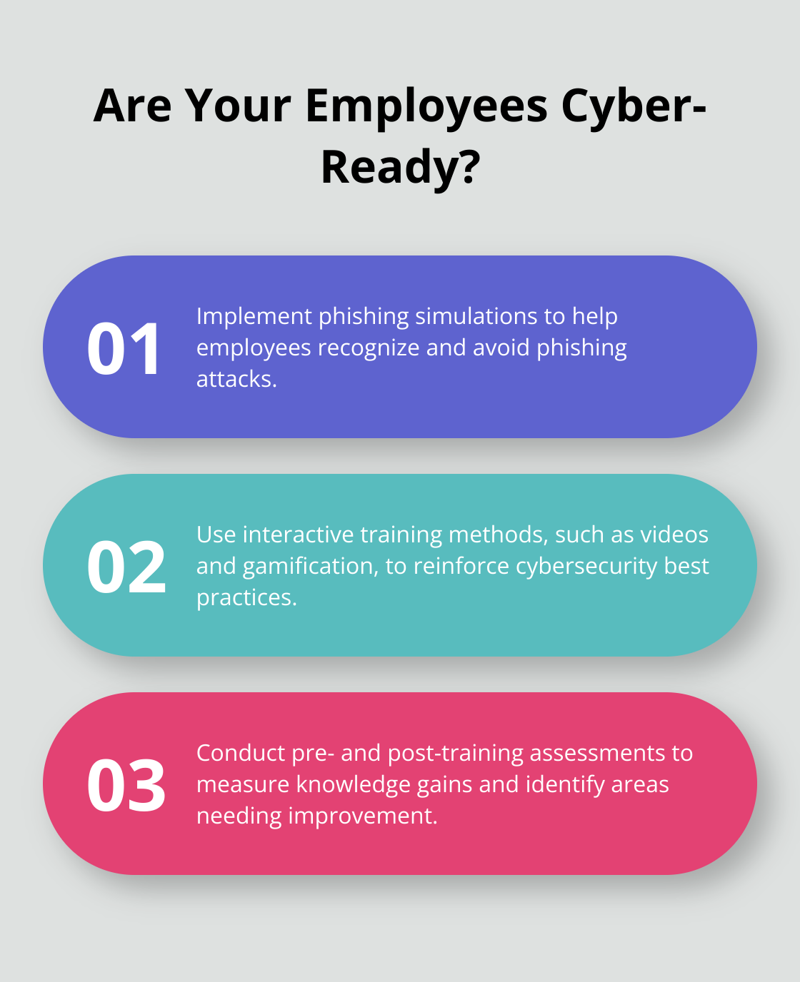 Fact - Are Your Employees Cyber-Ready?