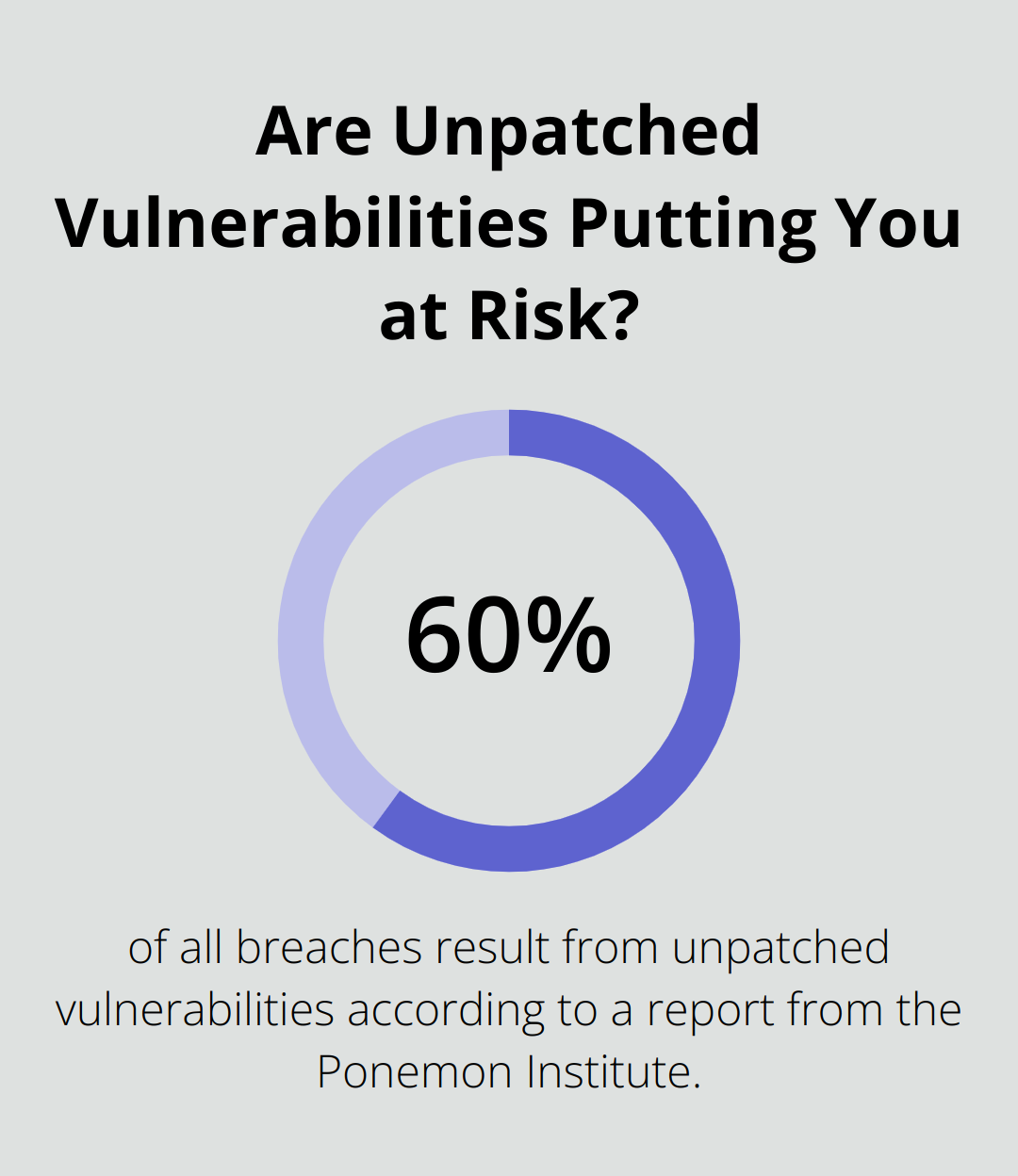 Are Unpatched Vulnerabilities Putting You at Risk?
