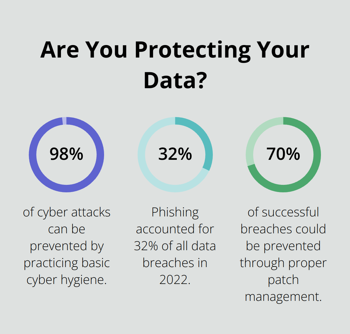 Fact - Are You Protecting Your Data?