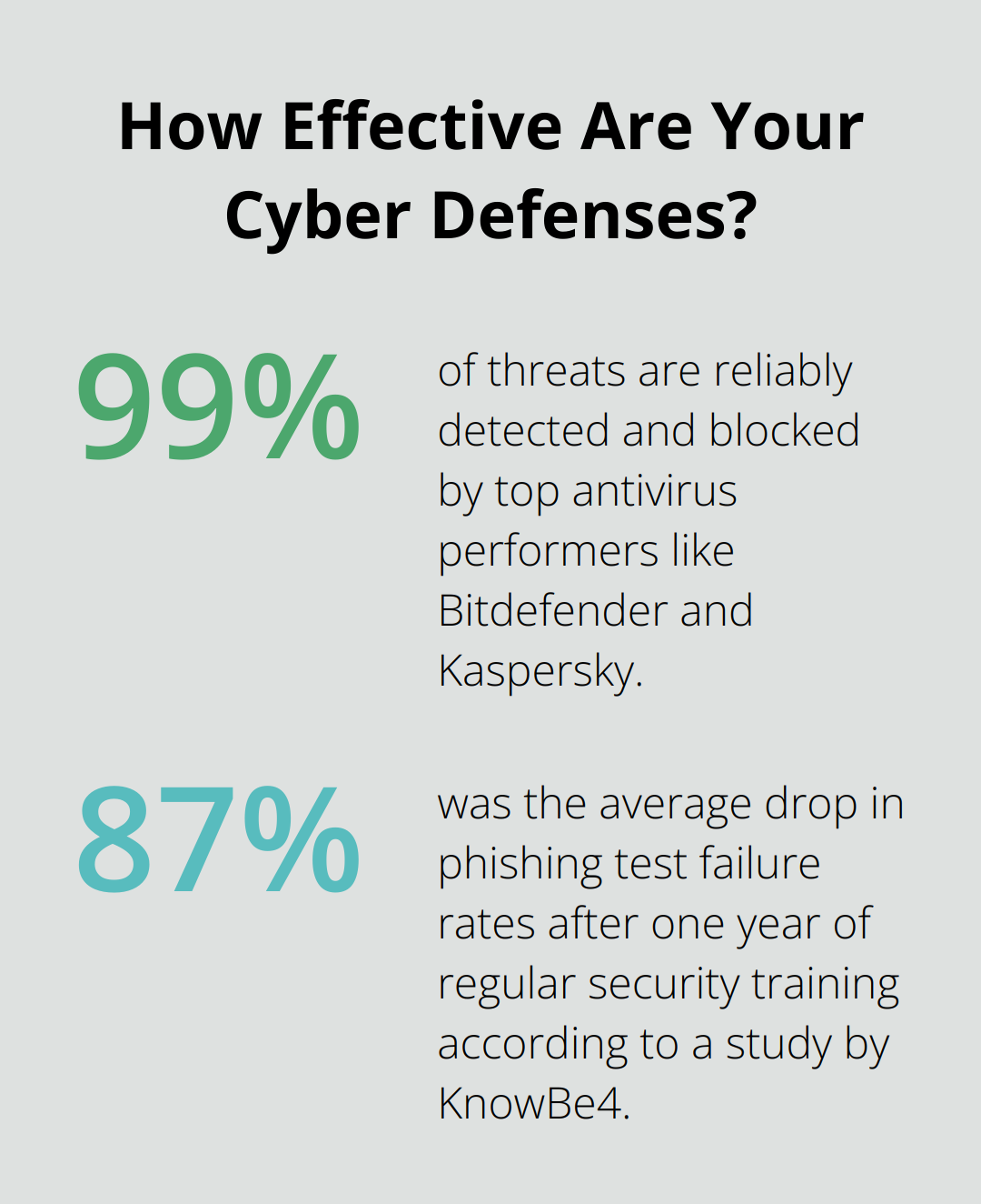 Fact - How Effective Are Your Cyber Defenses?