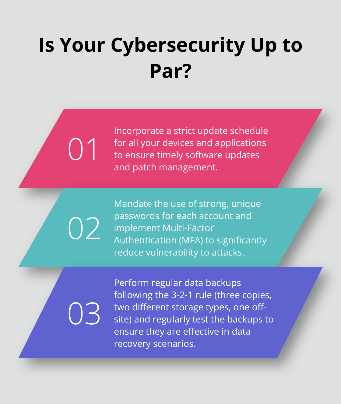 Fact - Is Your Cybersecurity Up to Par?