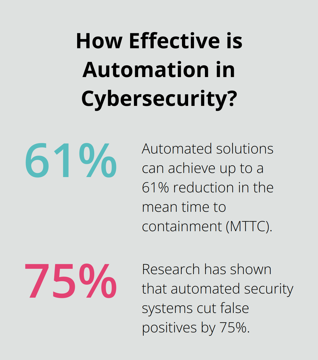 Fact - How Effective is Automation in Cybersecurity?