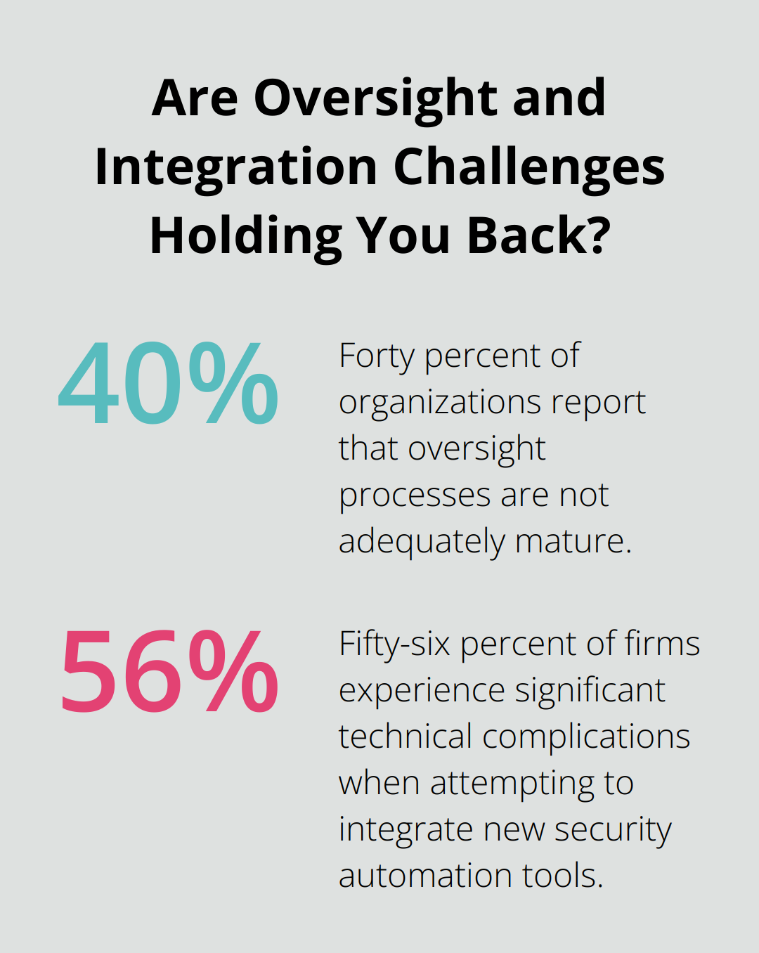 Fact - Are Oversight and Integration Challenges Holding You Back?