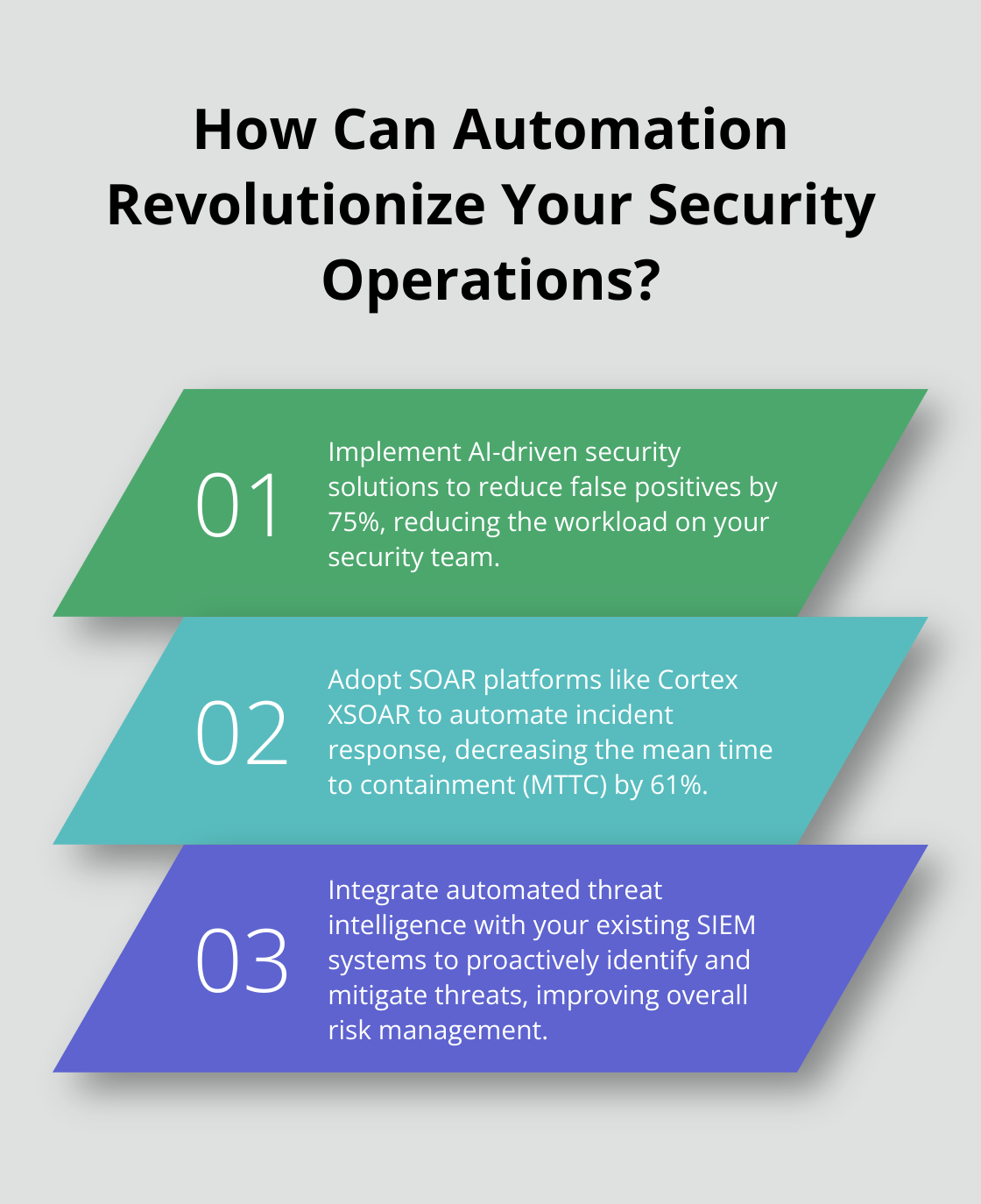 Fact - How Can Automation Revolutionize Your Security Operations?