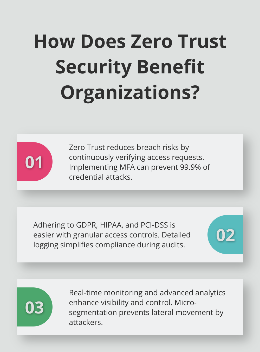 Fact - How Does Zero Trust Security Benefit Organizations?
