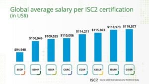 isc grid