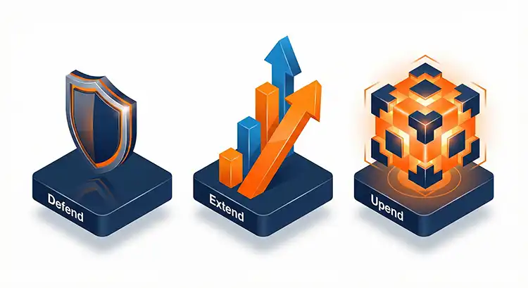 Defend Extend Upend Maturity Model